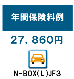 ホンダ　Ｎ－ＢＯＸ（Ｌ）の保険料目安