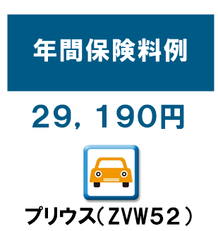 トヨタ　プリウスの保険料目安