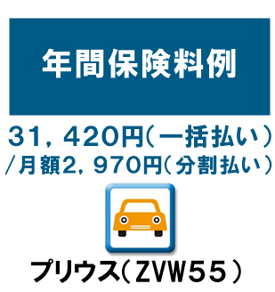 トヨタ　プリウスの保険料目安