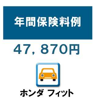 ホンダ フィットの保険料目安