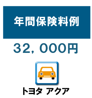 トヨタ アクアの保険料目安