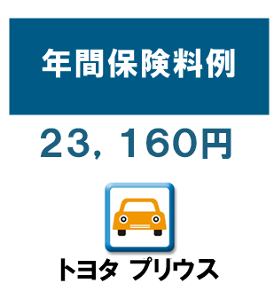 トヨタ プリウスの保険料目安